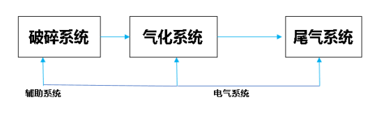 车载式固废流程图.png